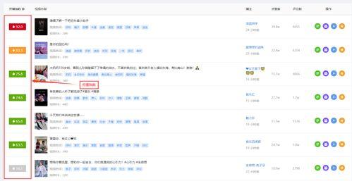 娱乐吃瓜账号靠什么变现,揭秘流量变现的秘密武器